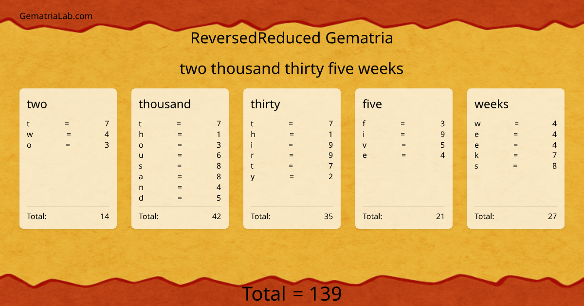 two thousand thirty five weeks in reversedReduced Gematria